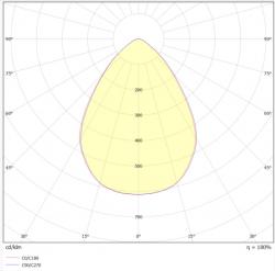 Polaarinen valonjakautumiskäyrä LED-paneeli VUONO 30W